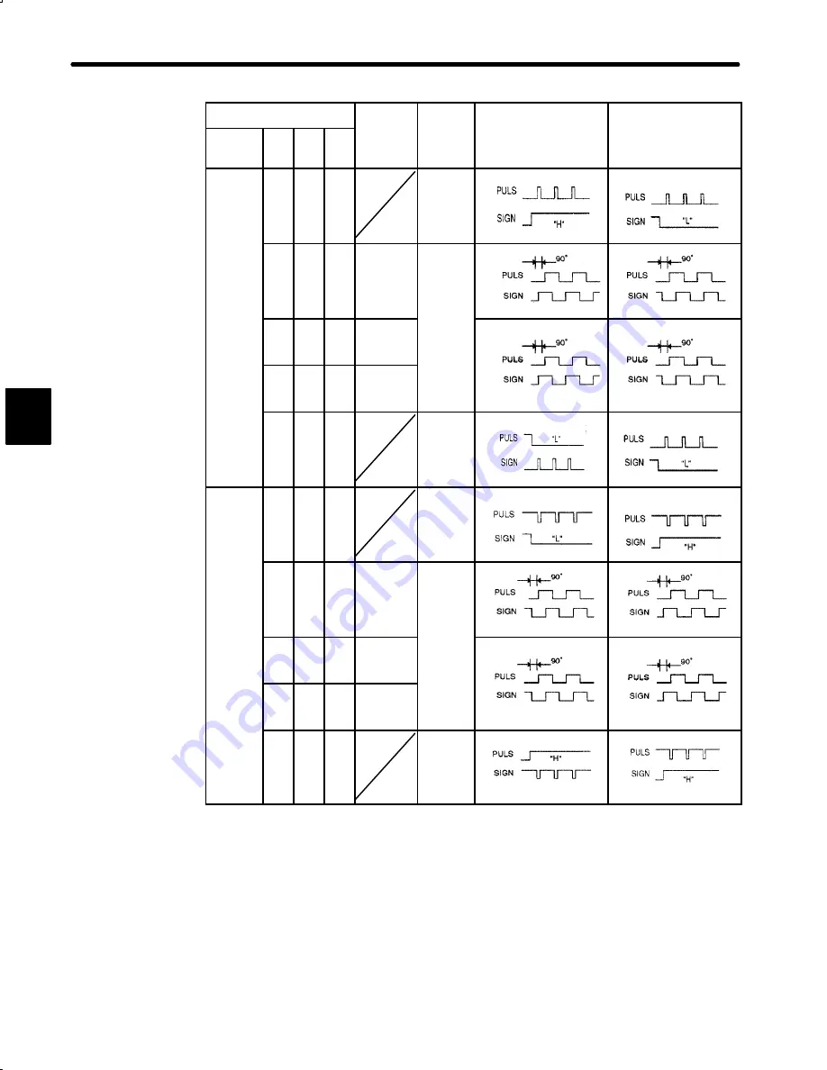 YASKAWA DR2 User Manual Download Page 85