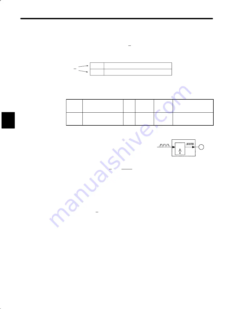 YASKAWA DR2 User Manual Download Page 97