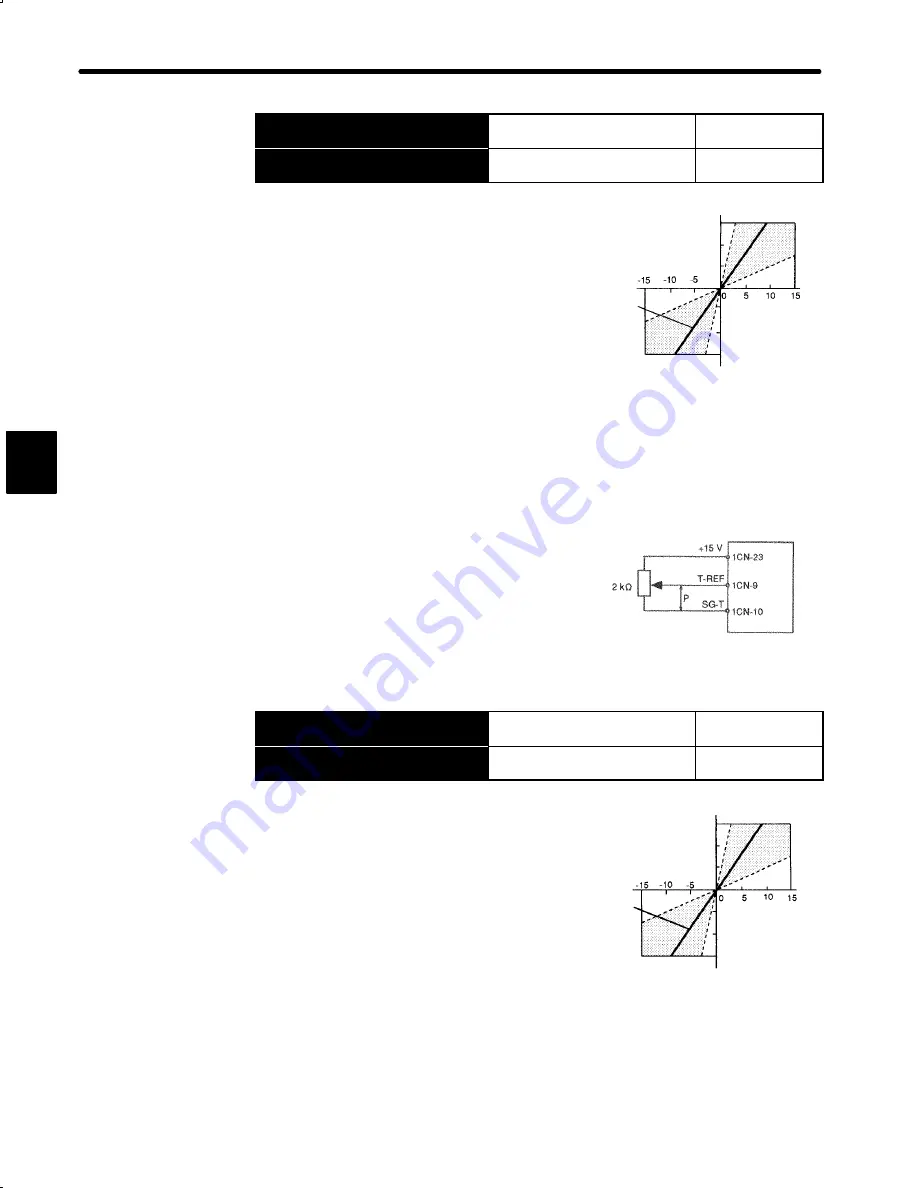 YASKAWA DR2 User Manual Download Page 107