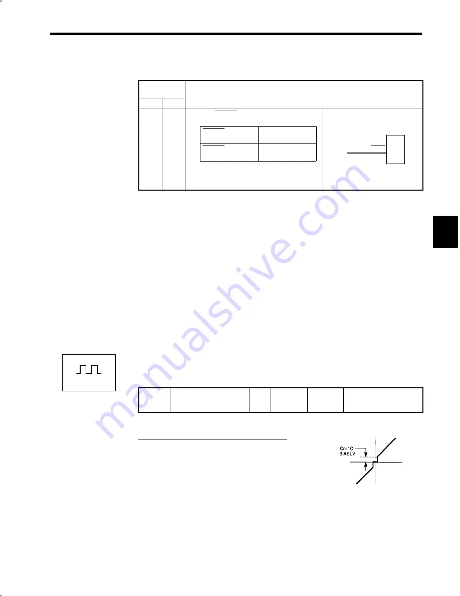 YASKAWA DR2 User Manual Download Page 134