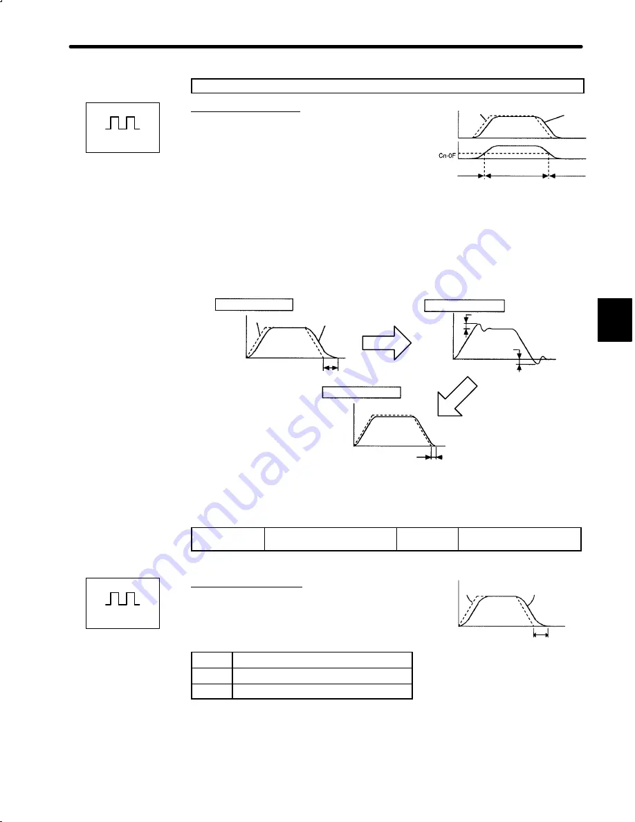 YASKAWA DR2 User Manual Download Page 138