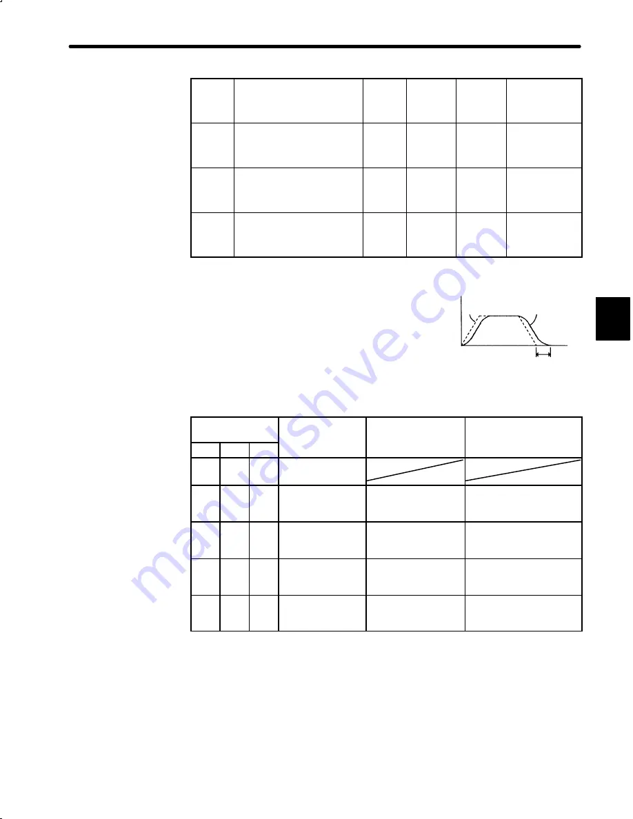 YASKAWA DR2 User Manual Download Page 140