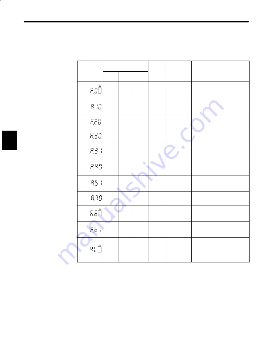 YASKAWA DR2 User Manual Download Page 143