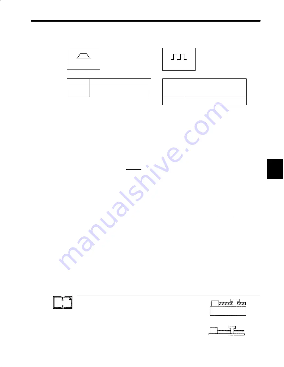 YASKAWA DR2 User Manual Download Page 202