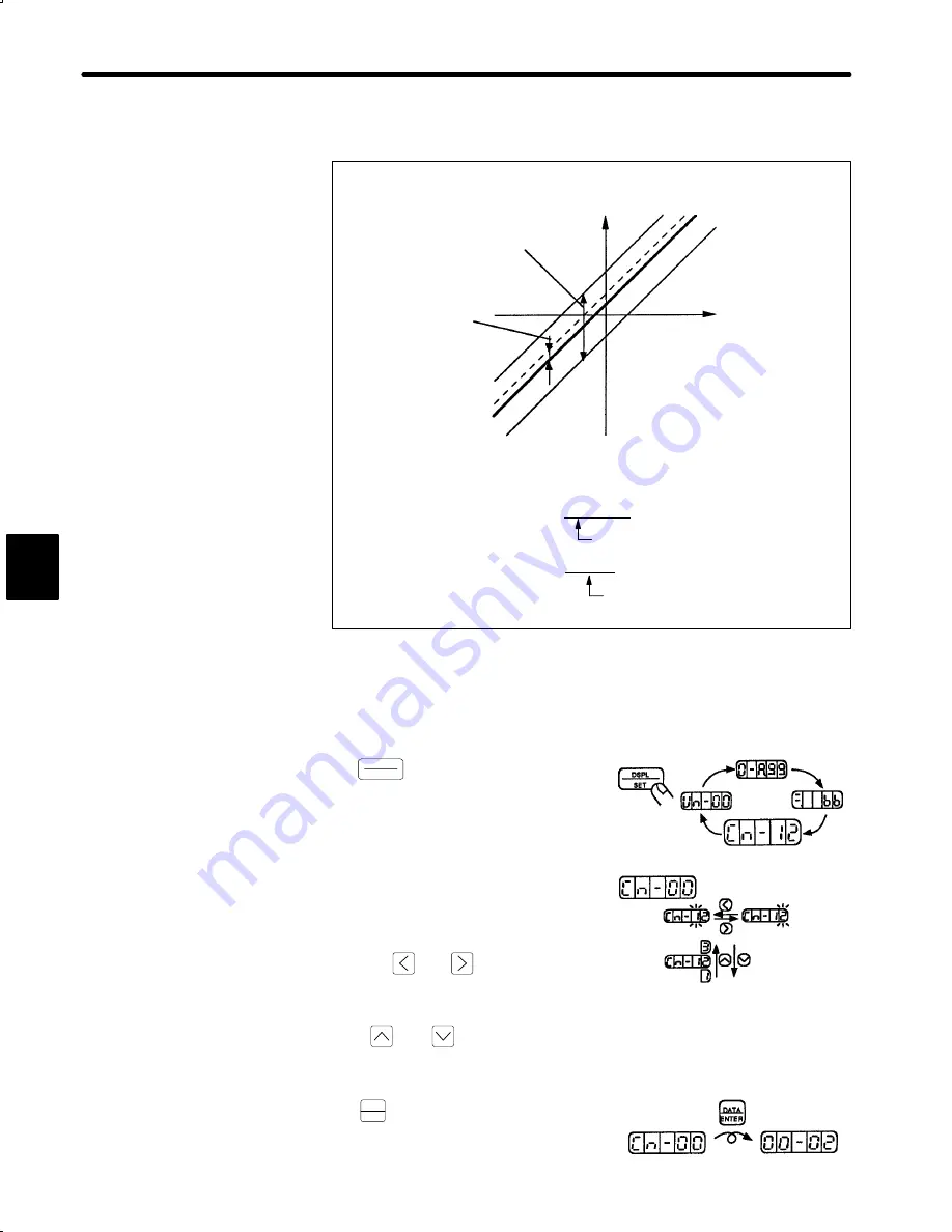 YASKAWA DR2 User Manual Download Page 211