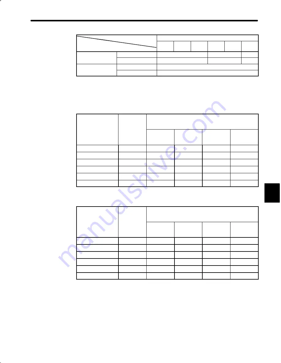 YASKAWA DR2 User Manual Download Page 231