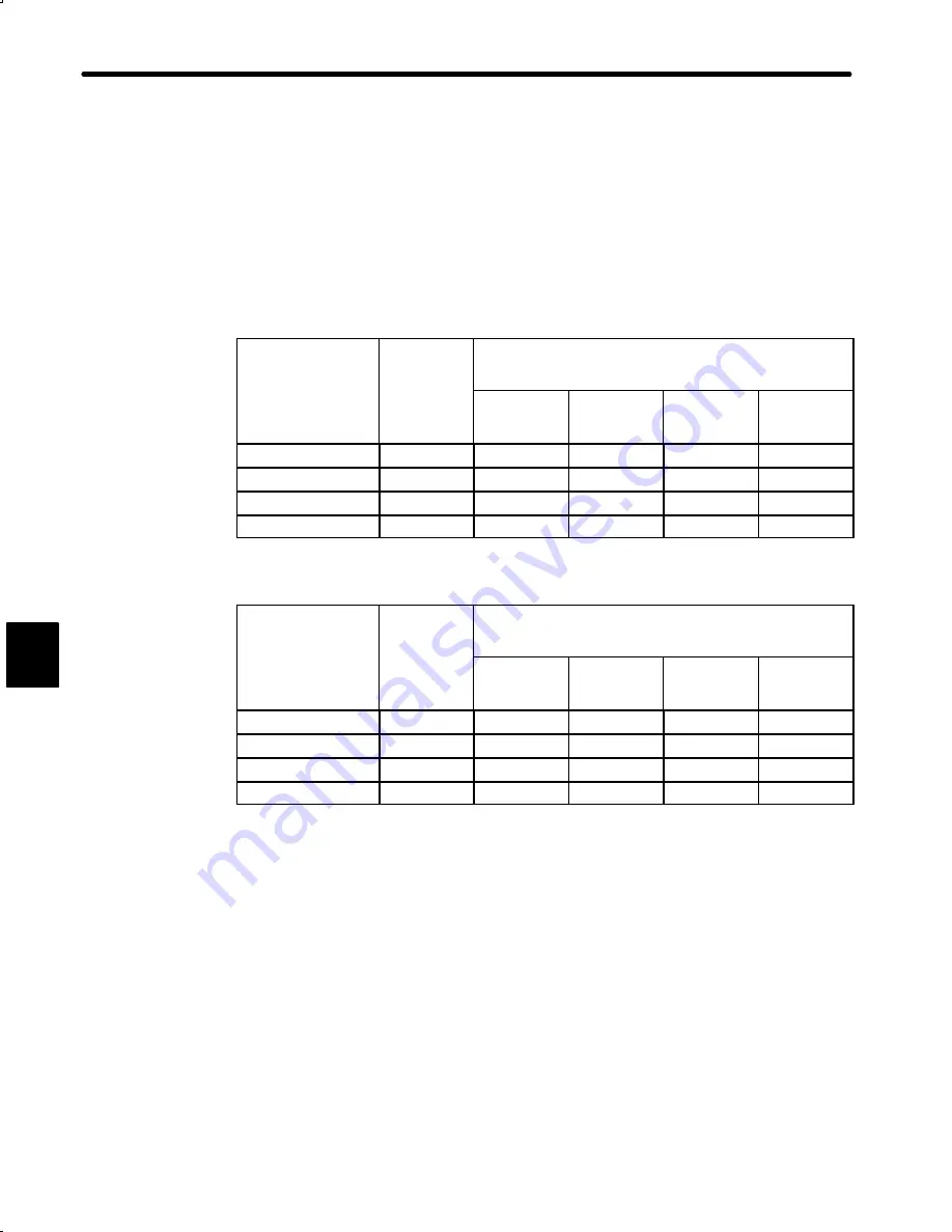 YASKAWA DR2 User Manual Download Page 234