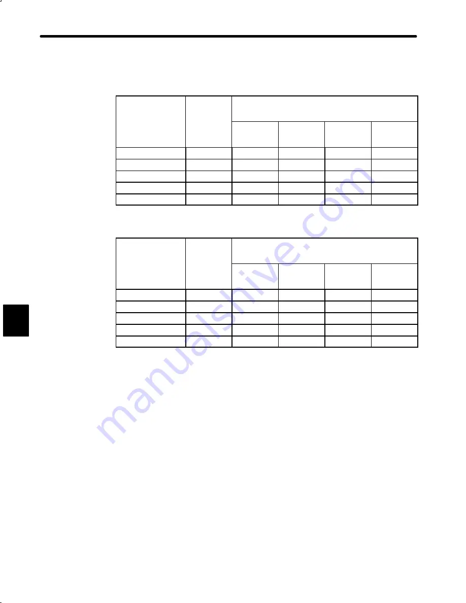 YASKAWA DR2 User Manual Download Page 240