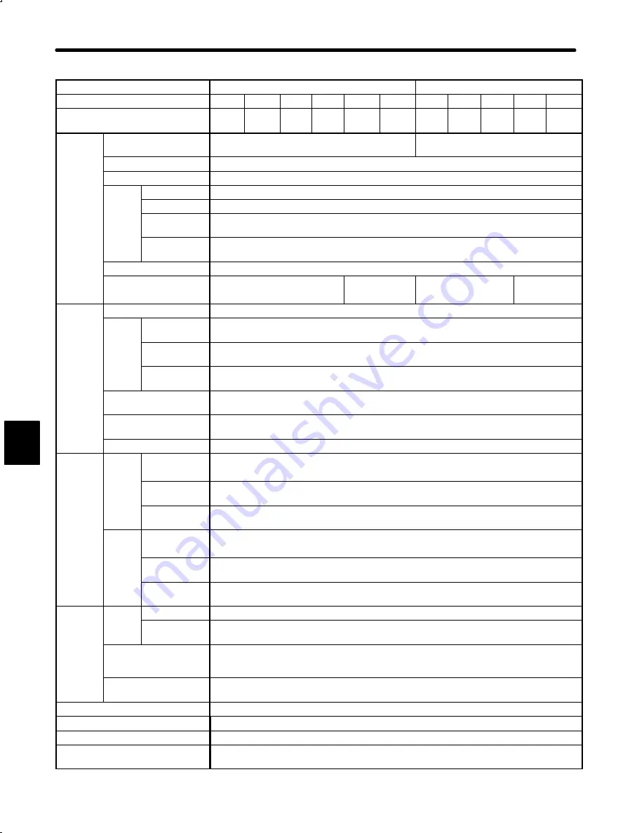 YASKAWA DR2 User Manual Download Page 246