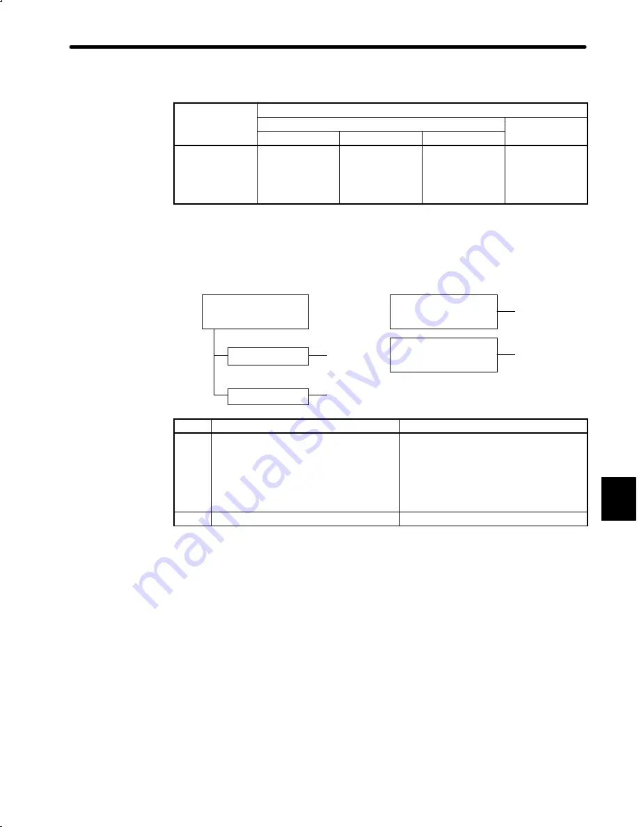 YASKAWA DR2 User Manual Download Page 413