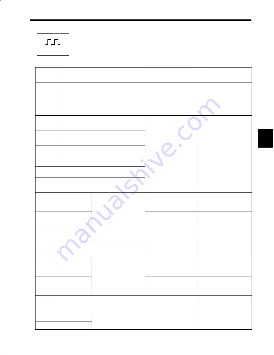 YASKAWA DR2 User Manual Download Page 471