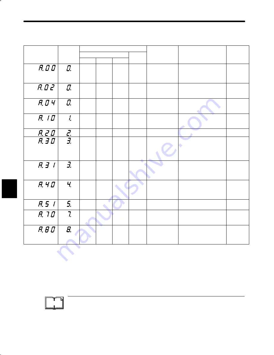 YASKAWA DR2 User Manual Download Page 487