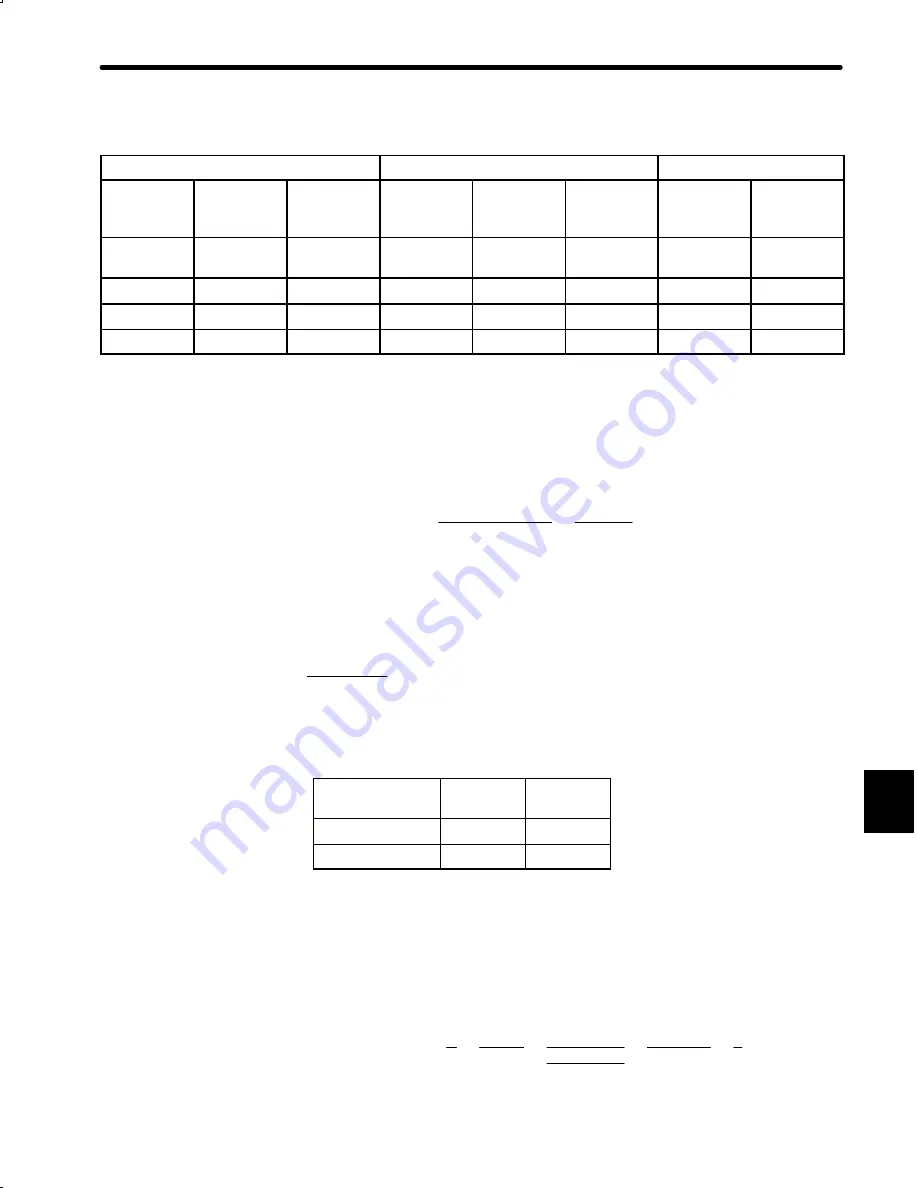 YASKAWA DR2 User Manual Download Page 501