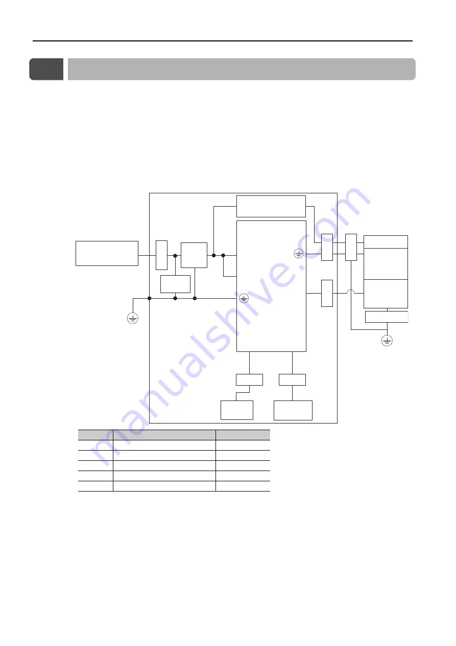 YASKAWA E-7-Series SGD7S Product Manual Download Page 69