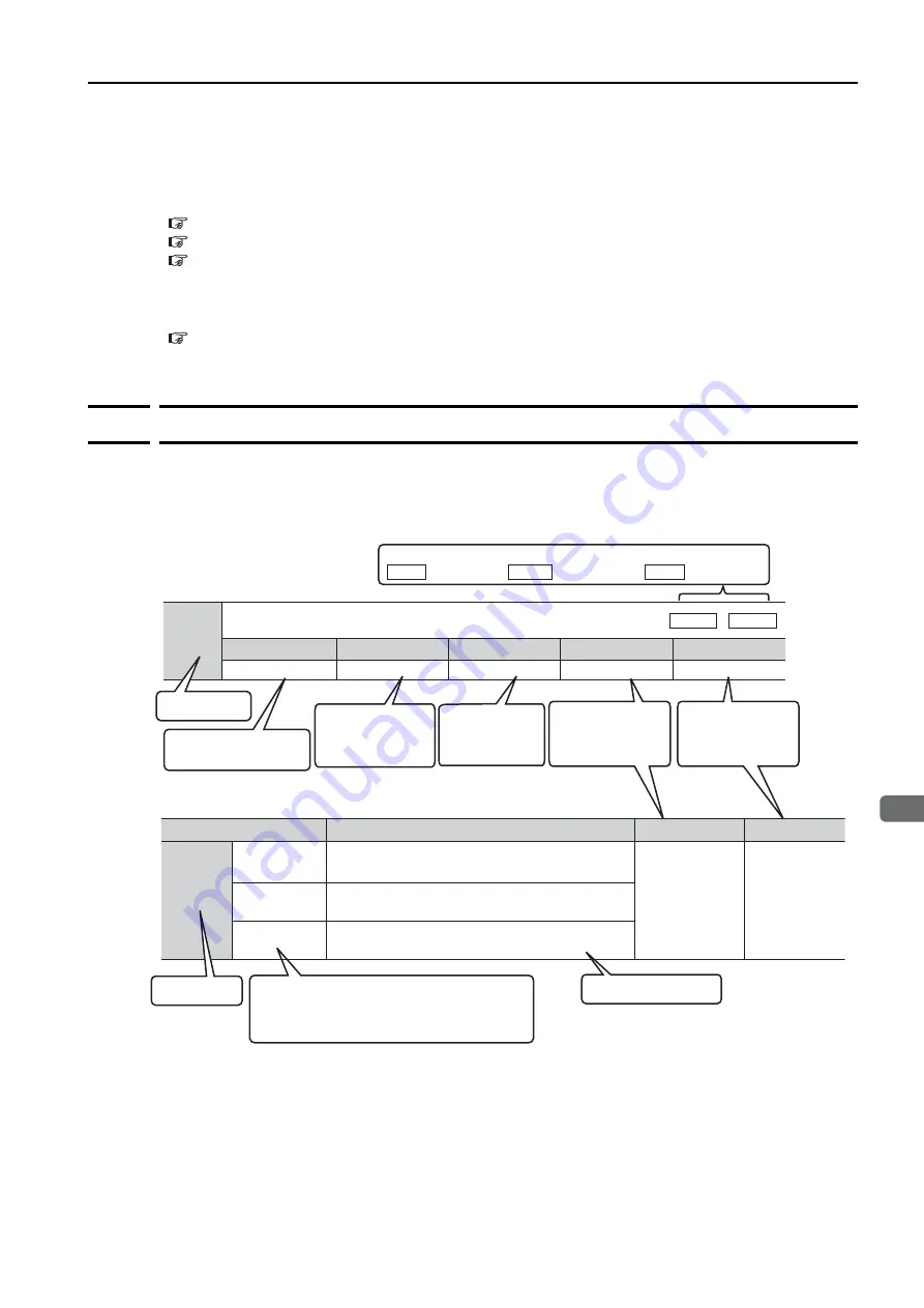 YASKAWA E-7-Series SGD7S Product Manual Download Page 117