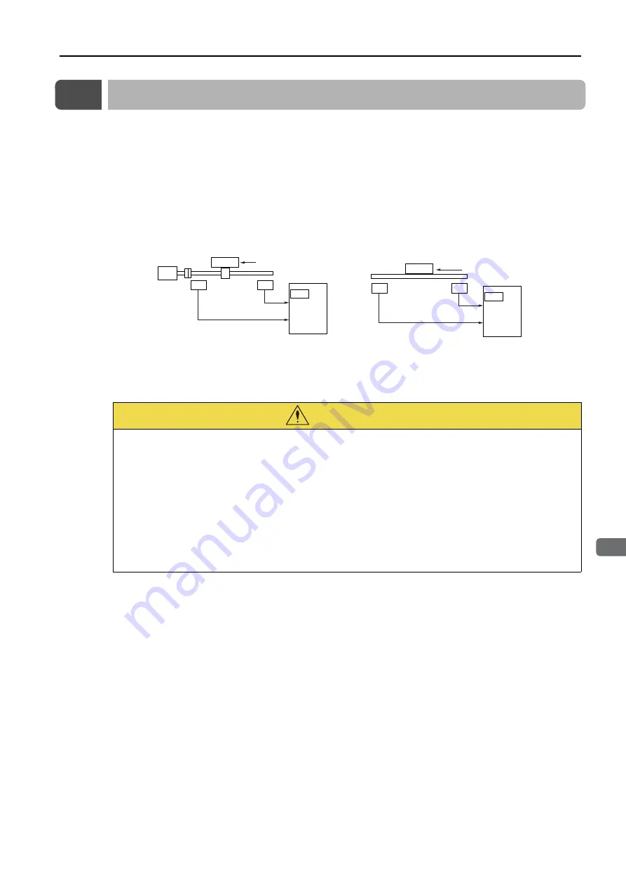 YASKAWA E-7-Series SGD7S Product Manual Download Page 143