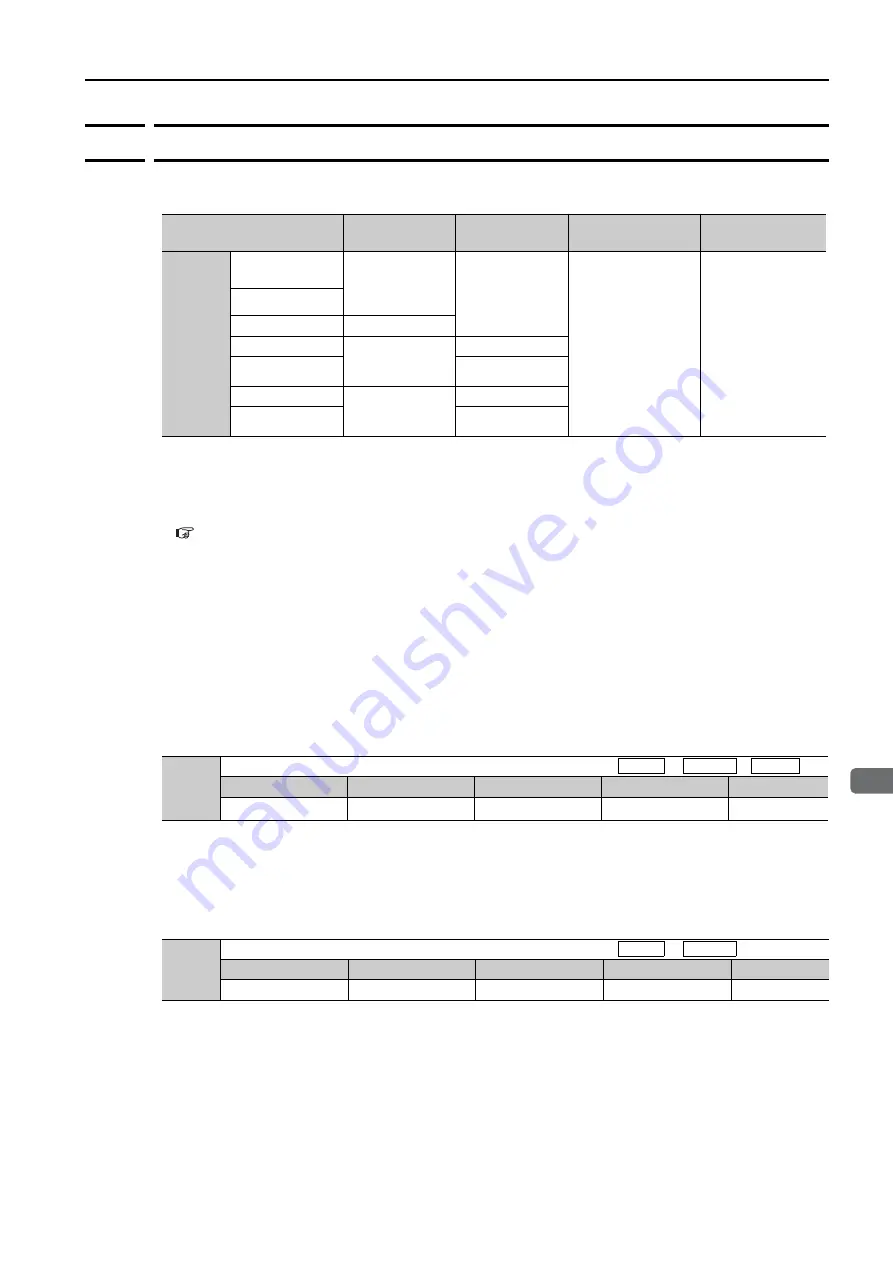 YASKAWA E-7-Series SGD7S Product Manual Download Page 145