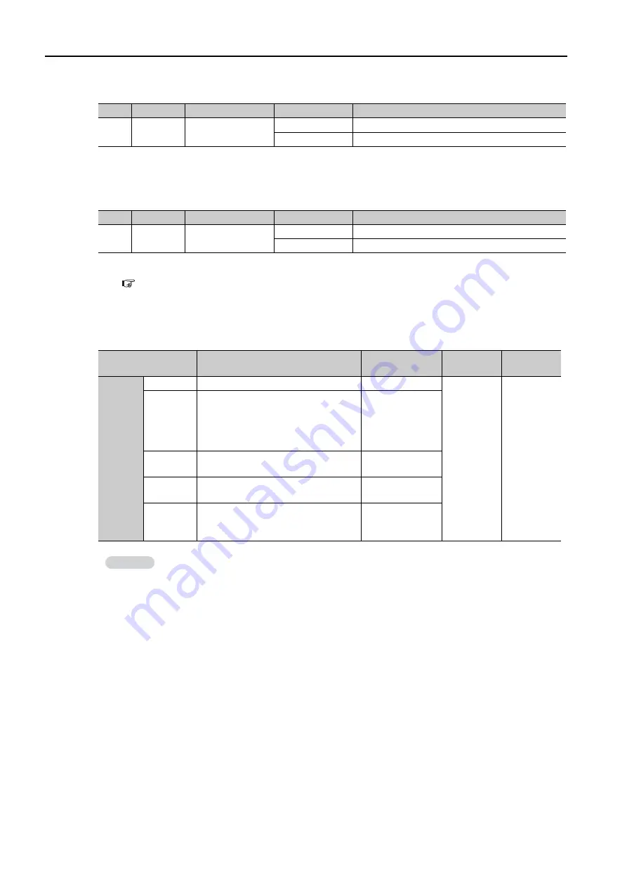 YASKAWA E-7-Series SGD7S Product Manual Download Page 205