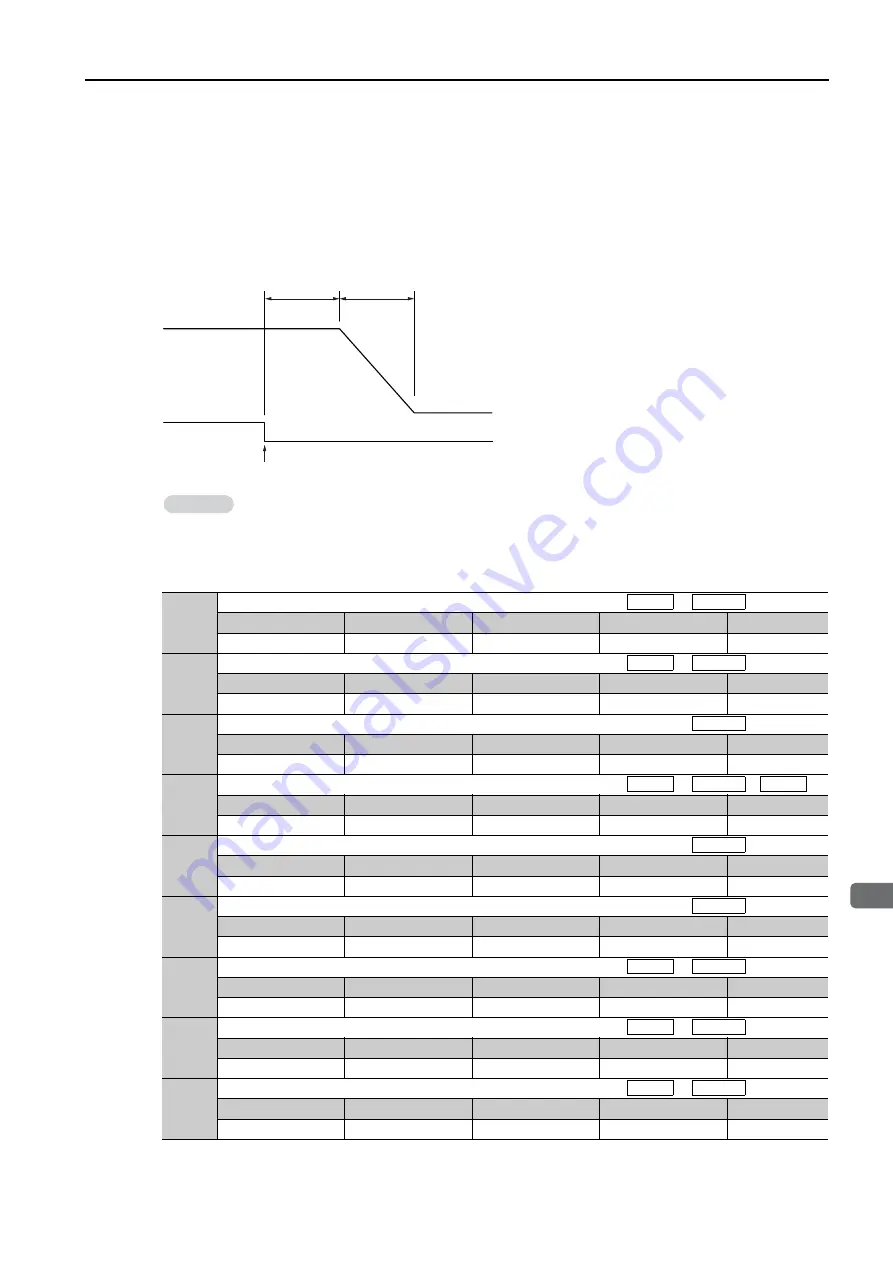 YASKAWA E-7-Series SGD7S Product Manual Download Page 360