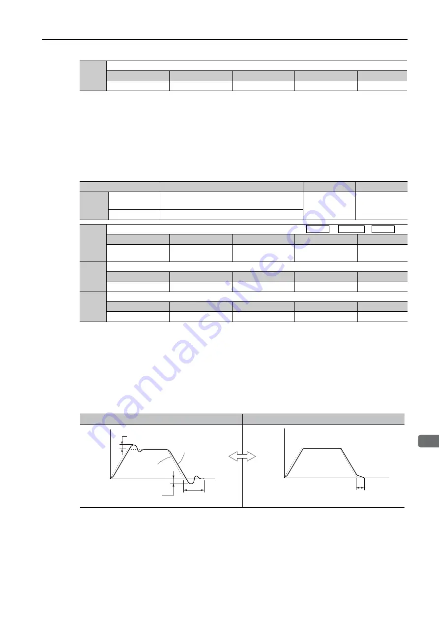 YASKAWA E-7-Series SGD7S Product Manual Download Page 378