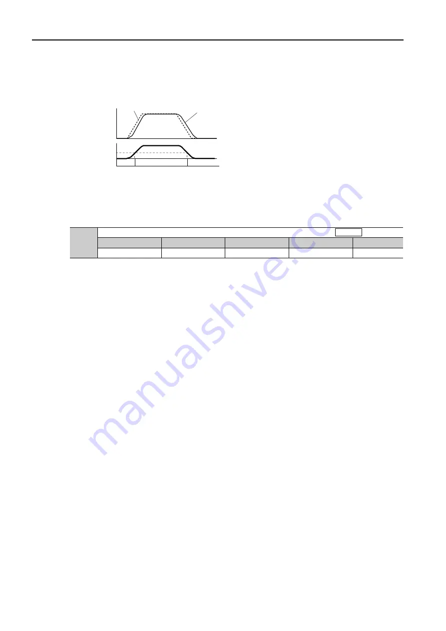 YASKAWA E-7-Series SGD7S Product Manual Download Page 381