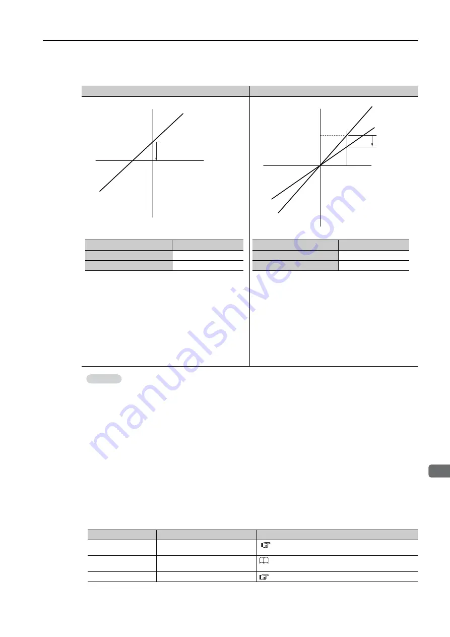 YASKAWA E-7-Series SGD7S Product Manual Download Page 398