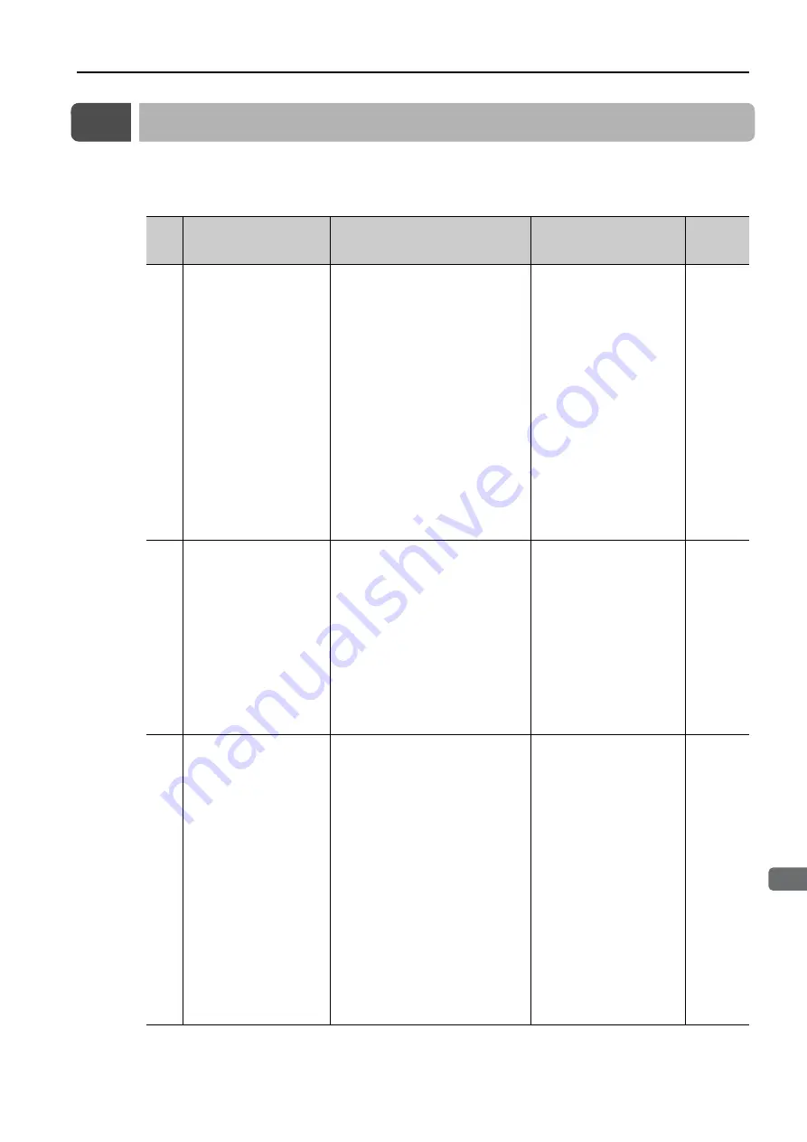 YASKAWA E-7-Series SGD7S Product Manual Download Page 404