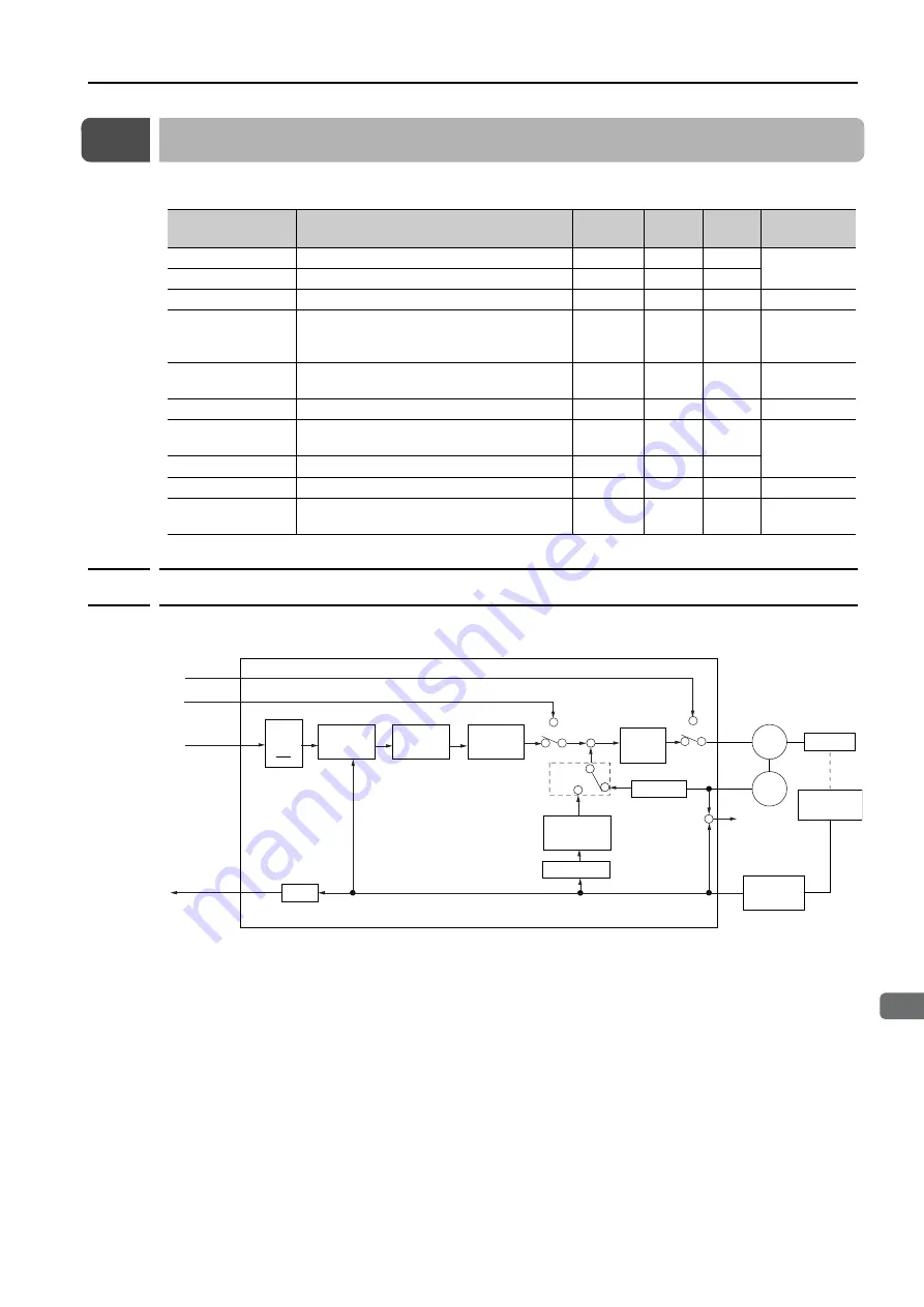 YASKAWA E-7-Series SGD7S Product Manual Download Page 406