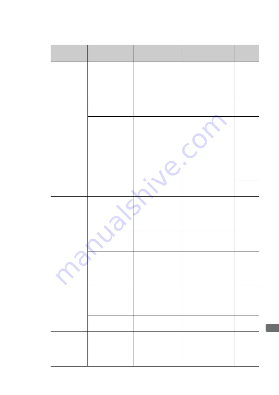 YASKAWA E-7-Series SGD7S Product Manual Download Page 446