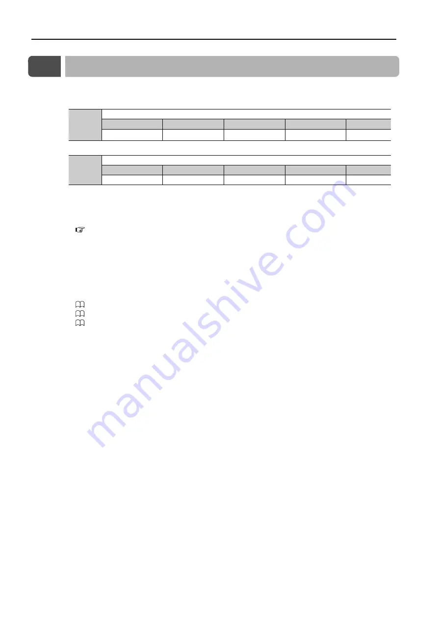 YASKAWA E-7S SERVOPACK SGD7S Product Manual Download Page 215