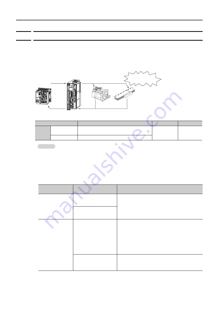 YASKAWA E-7S SERVOPACK SGD7S Product Manual Download Page 264