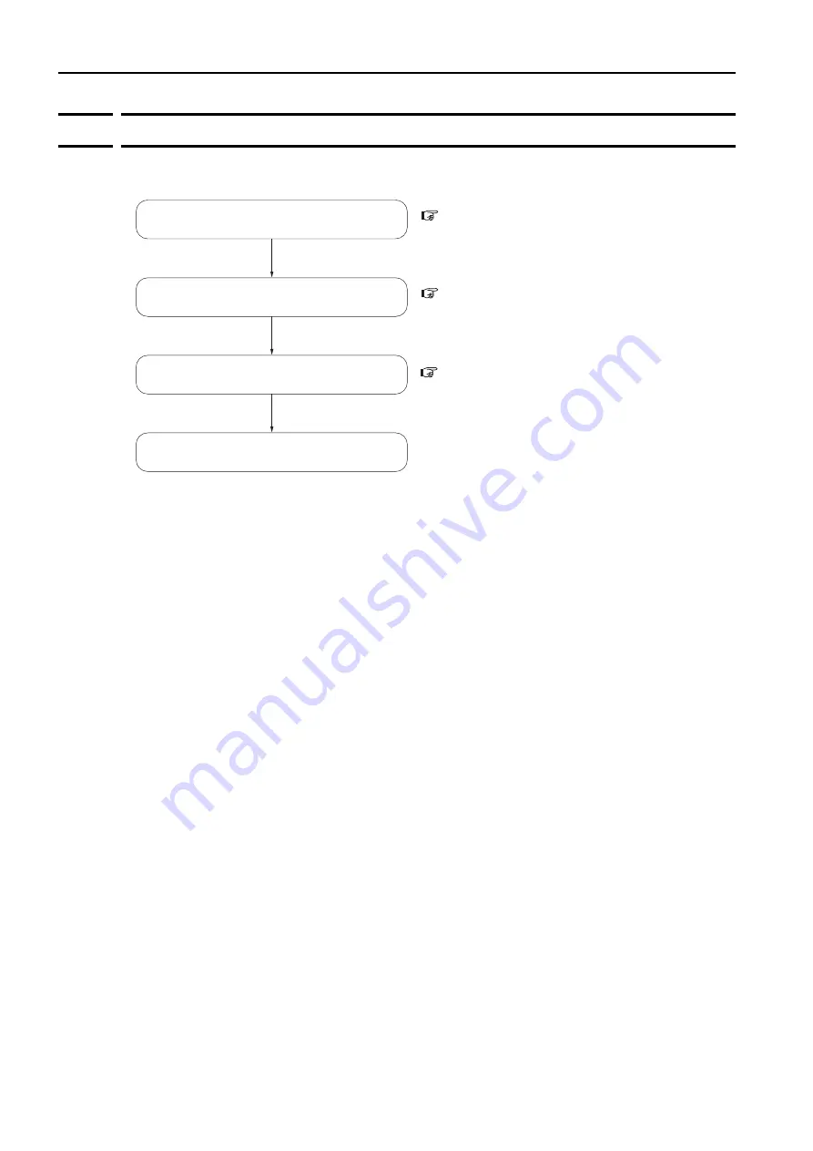 YASKAWA E-7S SERVOPACK SGD7S Product Manual Download Page 425