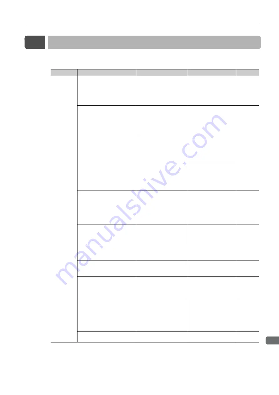 YASKAWA E-7S SERVOPACK SGD7S Product Manual Download Page 580