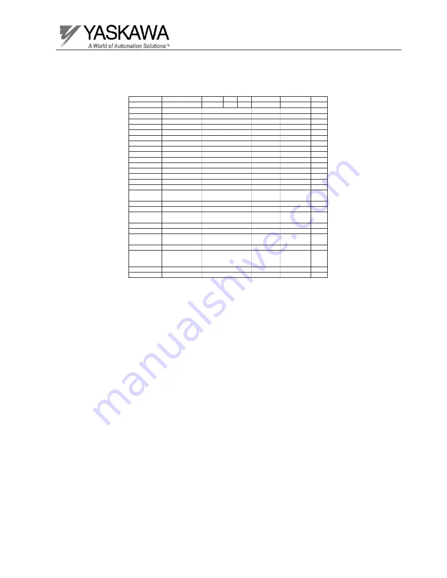 YASKAWA GPD 506/P5 Troubleshooting Manual Download Page 43