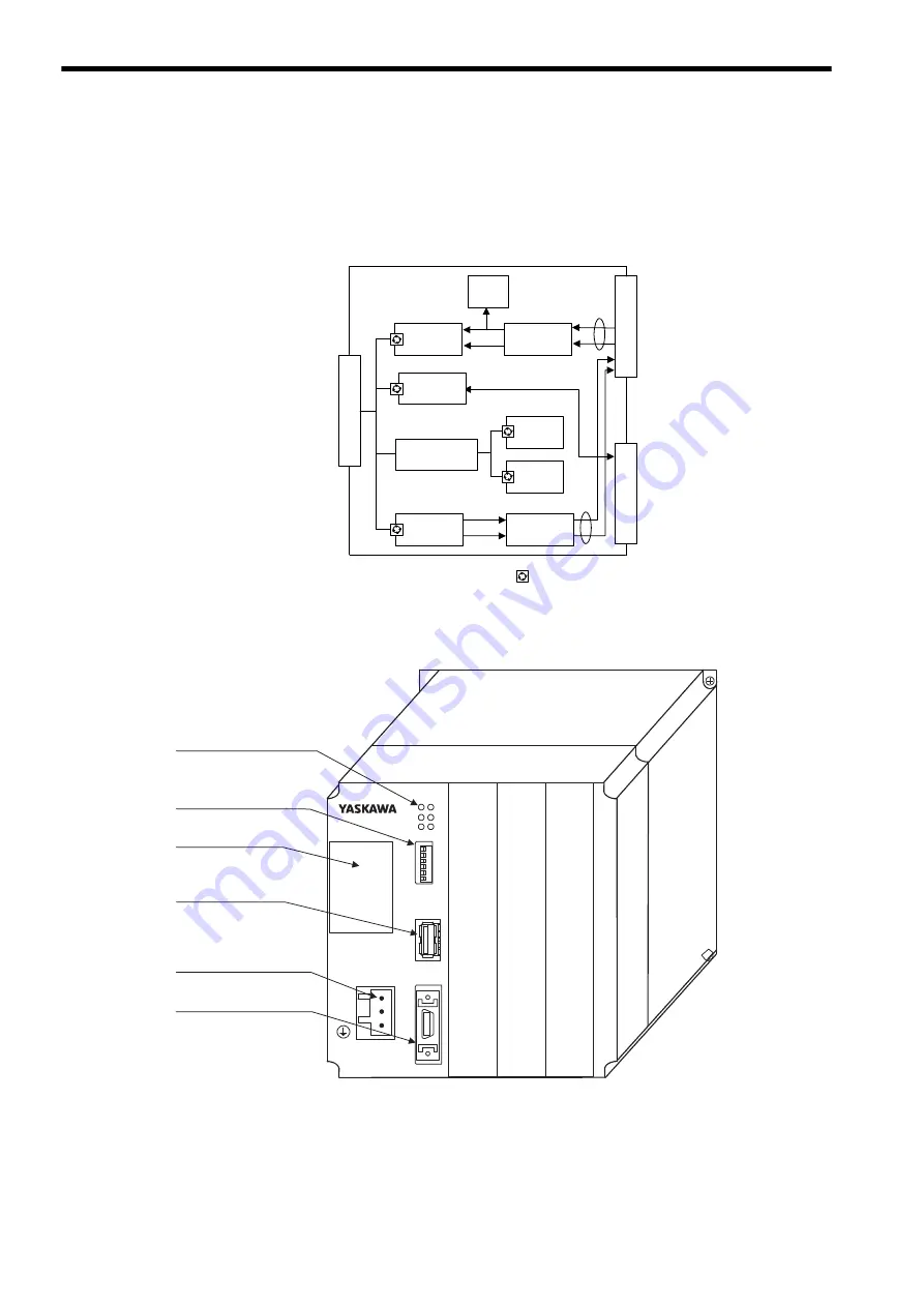 YASKAWA JEPMC-MP2300 User Manual Download Page 34