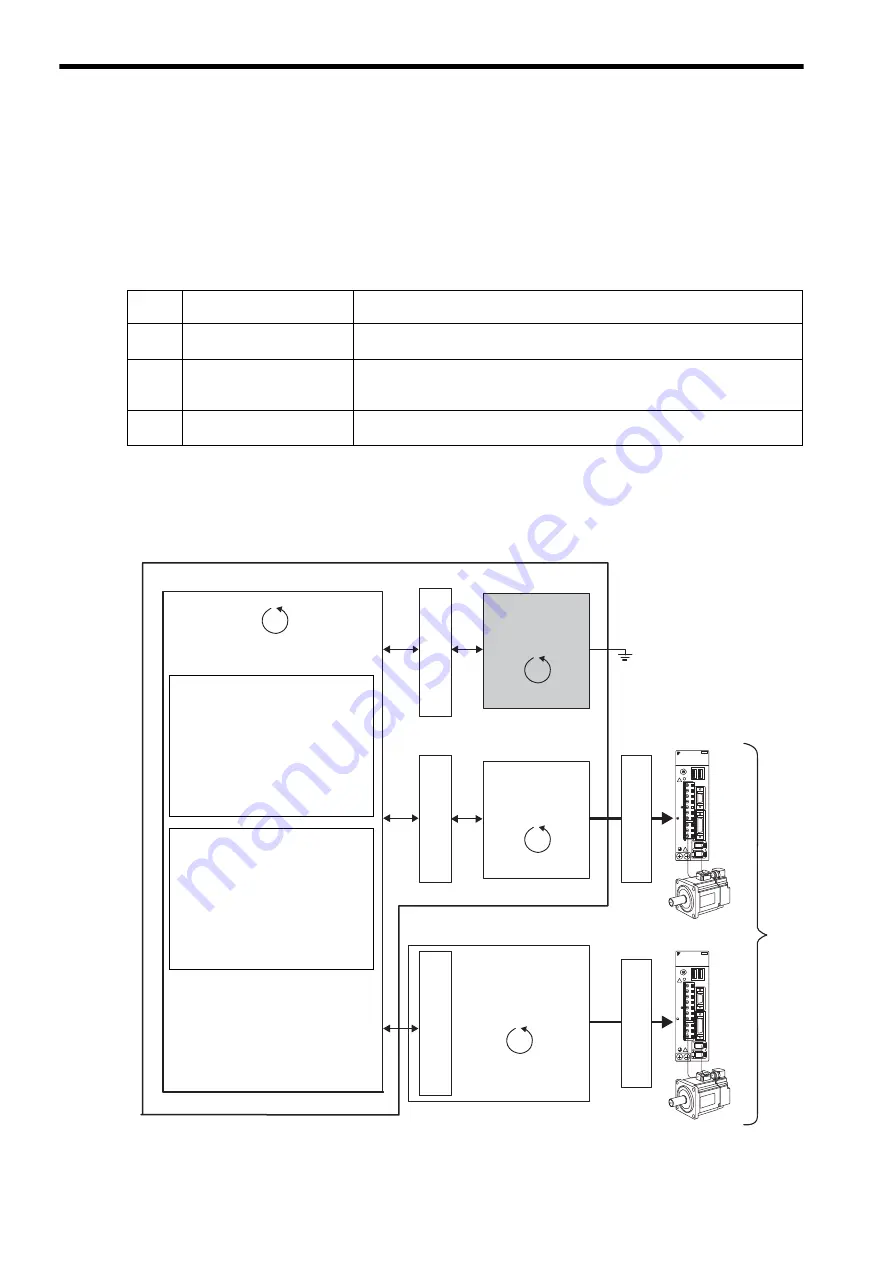 YASKAWA JEPMC-MP2300 Скачать руководство пользователя страница 54