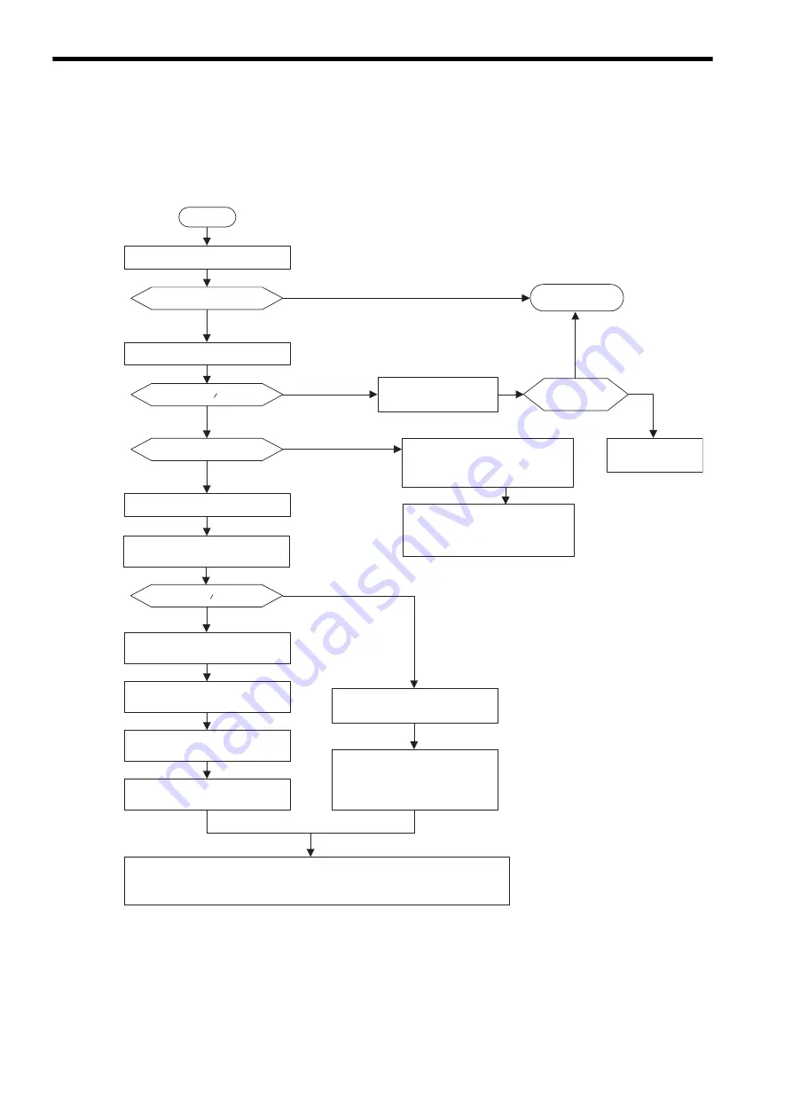 YASKAWA JEPMC-MP2300 User Manual Download Page 201