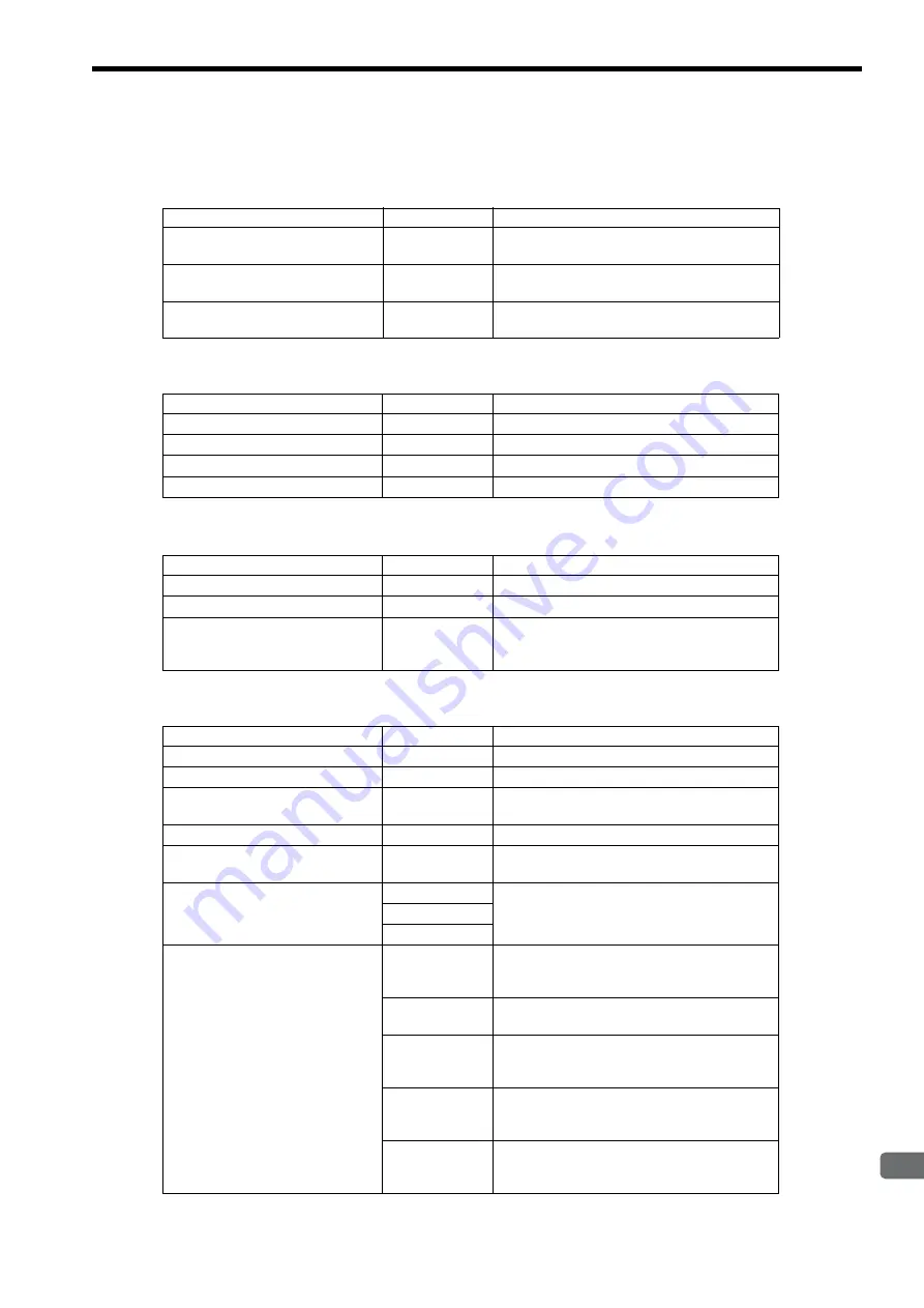 YASKAWA JEPMC-MP2300 User Manual Download Page 208