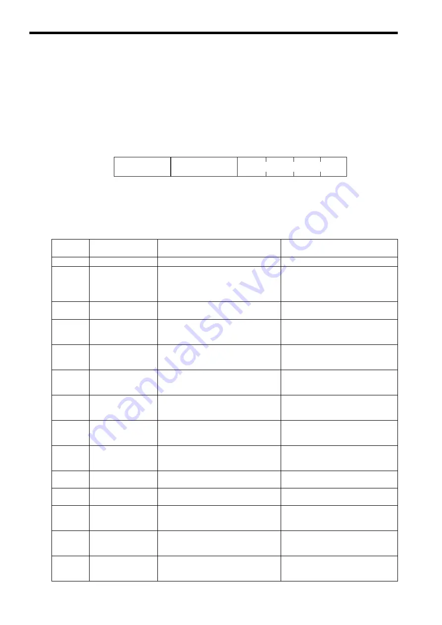 YASKAWA JEPMC-MP2300 User Manual Download Page 213