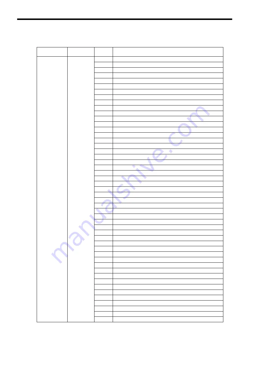 YASKAWA JEPMC-MP2300 User Manual Download Page 227