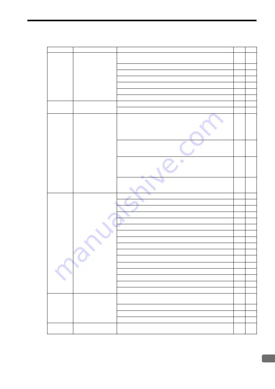 YASKAWA JEPMC-MP2300 Скачать руководство пользователя страница 253