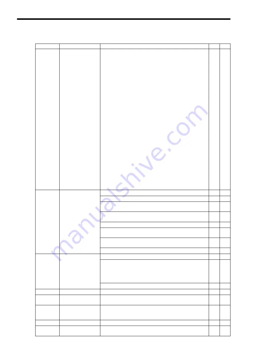 YASKAWA JEPMC-MP2300 Скачать руководство пользователя страница 254