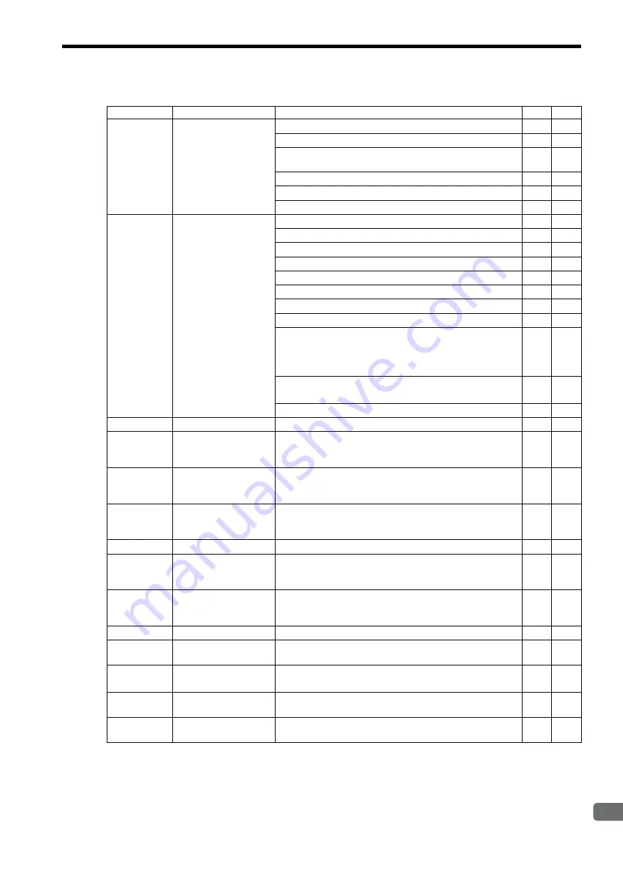 YASKAWA JEPMC-MP2300 User Manual Download Page 259