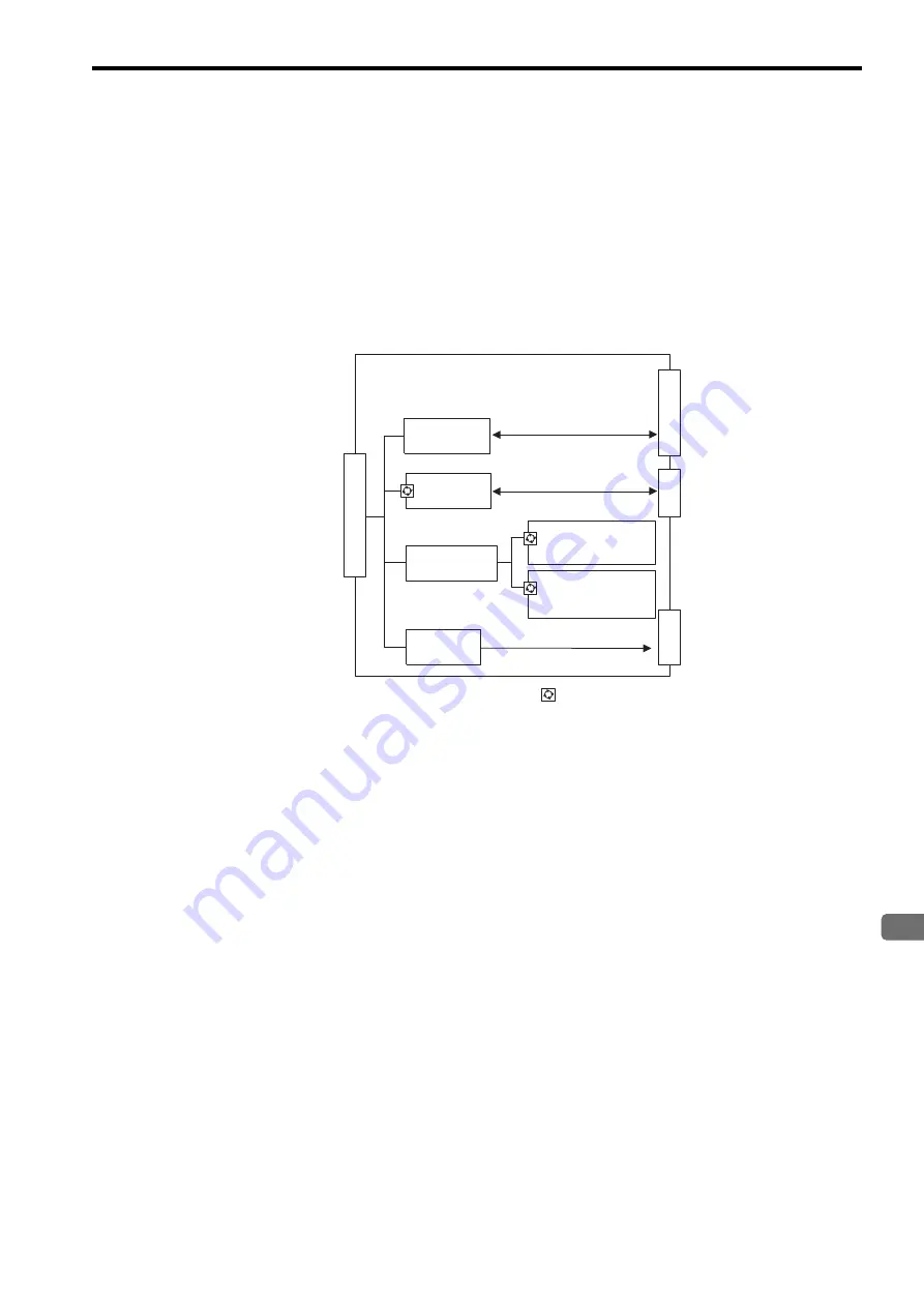 YASKAWA JEPMC-MP2300S-E Скачать руководство пользователя страница 31