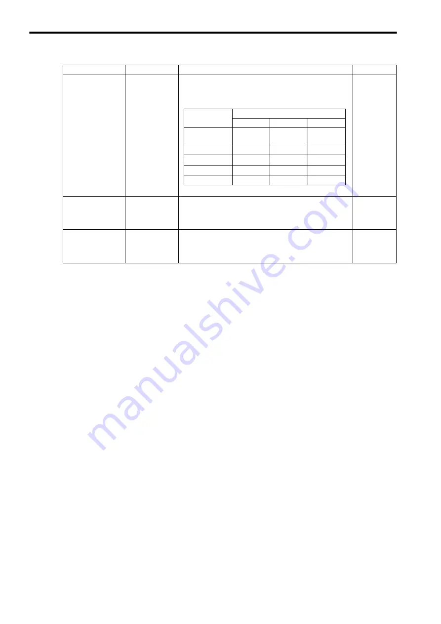 YASKAWA JEPMC-MP2300S-E User Manual Download Page 44