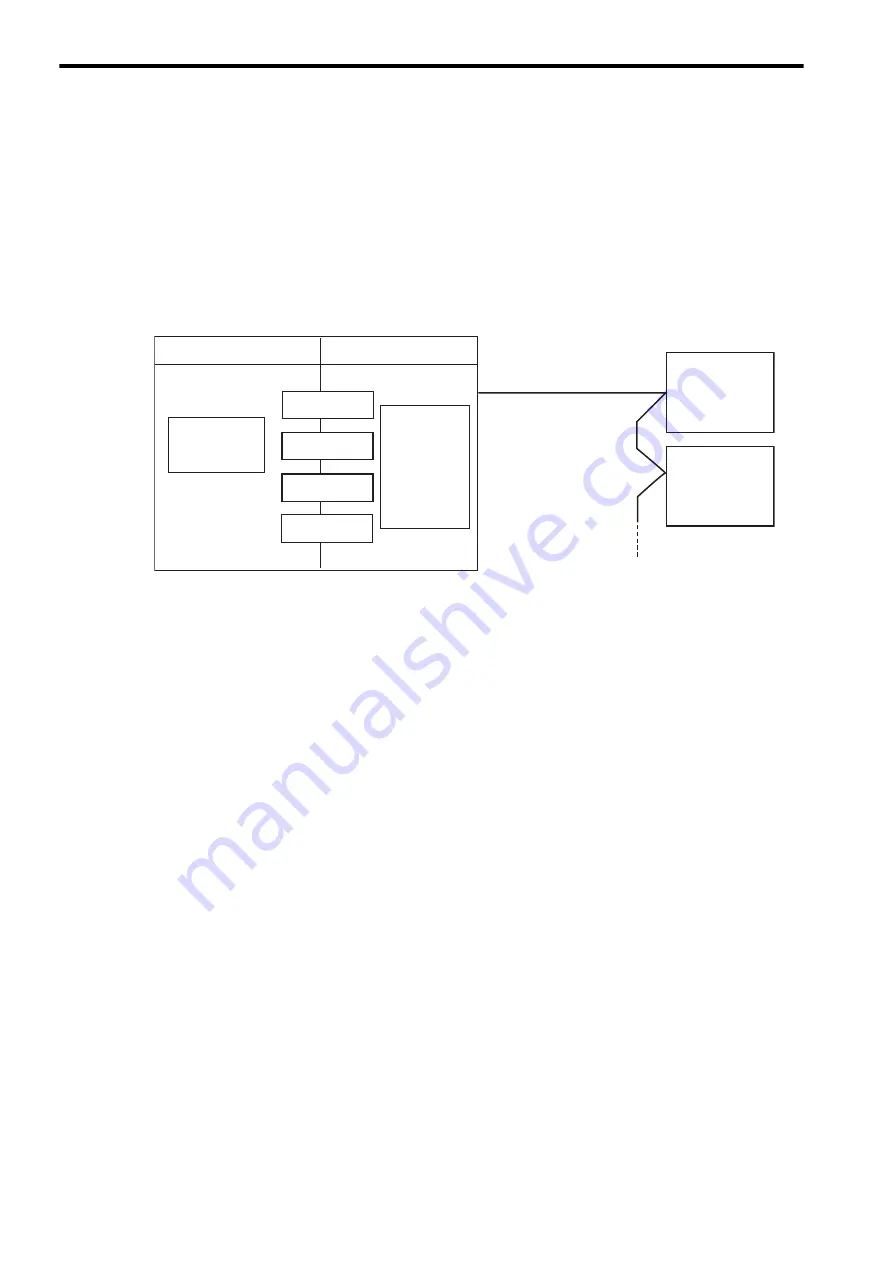 YASKAWA JEPMC-MP2300S-E Скачать руководство пользователя страница 54