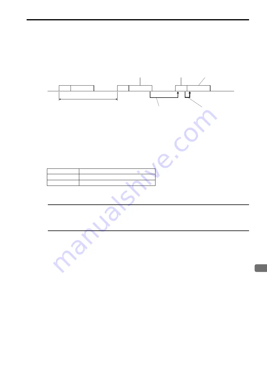 YASKAWA JEPMC-MP2300S-E User Manual Download Page 73