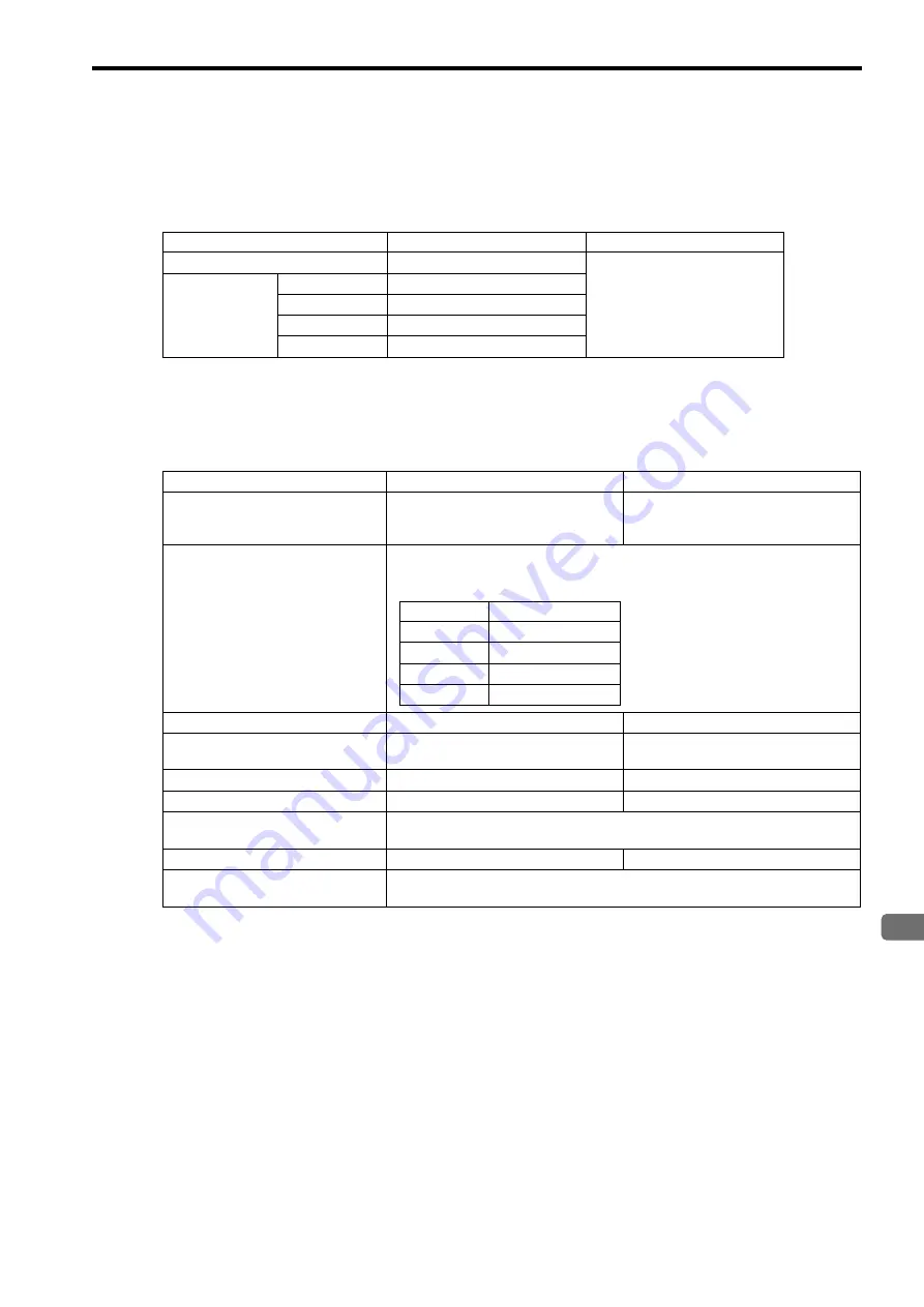 YASKAWA JEPMC-MP2300S-E User Manual Download Page 75