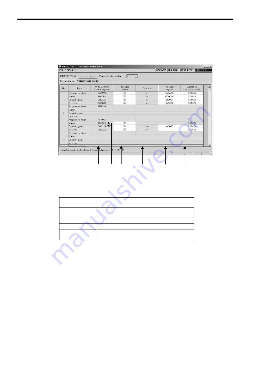 YASKAWA JEPMC-MP2300S-E User Manual Download Page 80