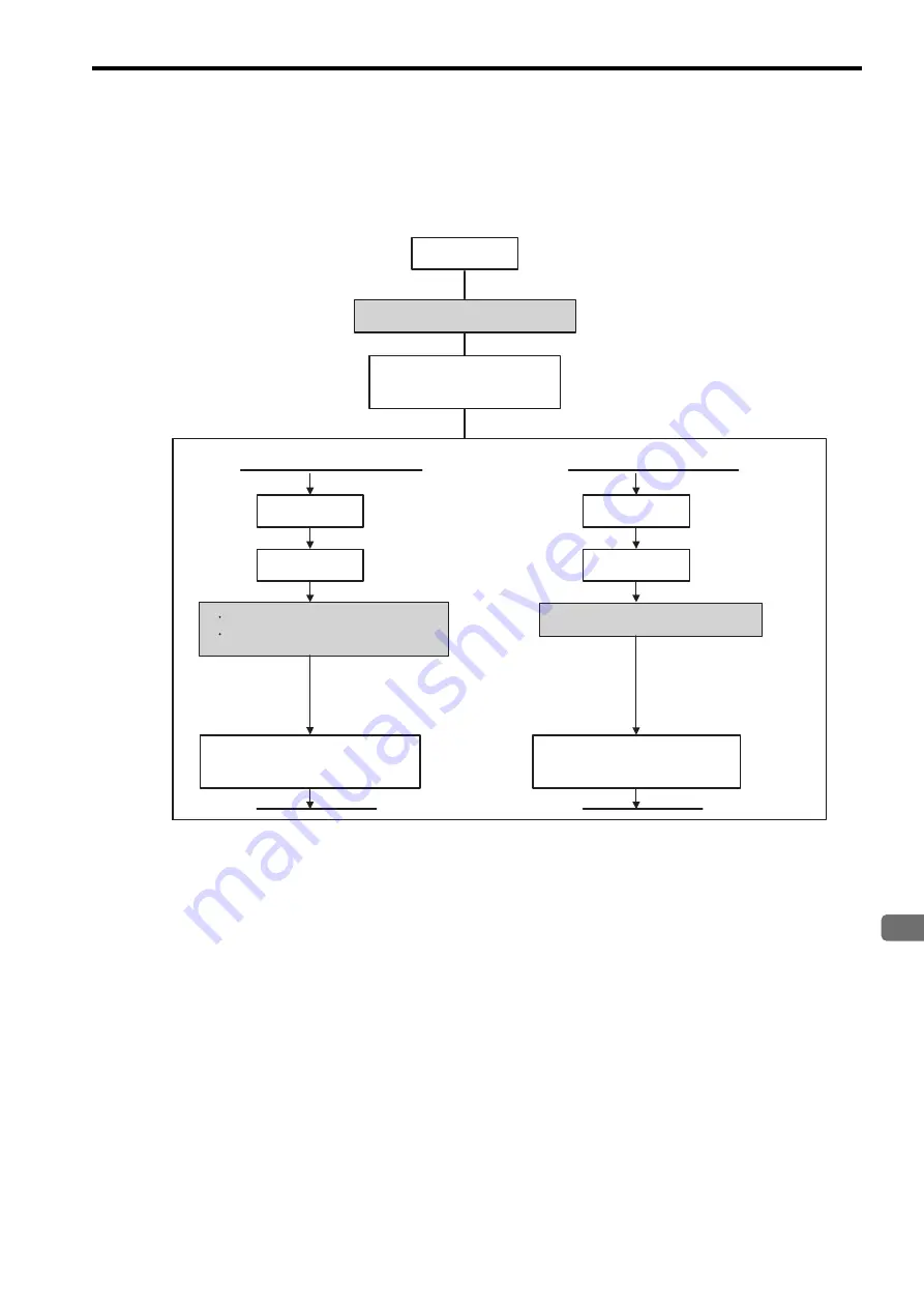 YASKAWA JEPMC-MP2300S-E User Manual Download Page 83